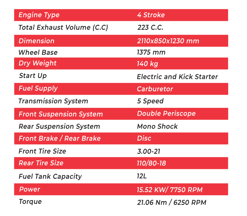 bajaj-pulsar-n150-in-nepal-ict-byte